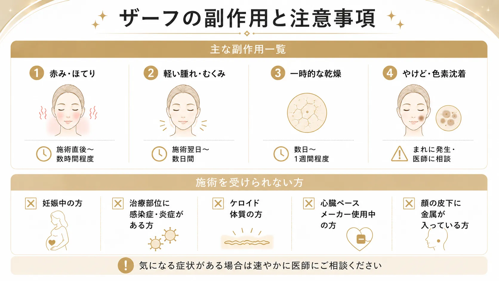 ザーフの副作用と注意事項を示したインフォグラフィック。主な副作用一覧と施術を受けられない方の条件を掲載。