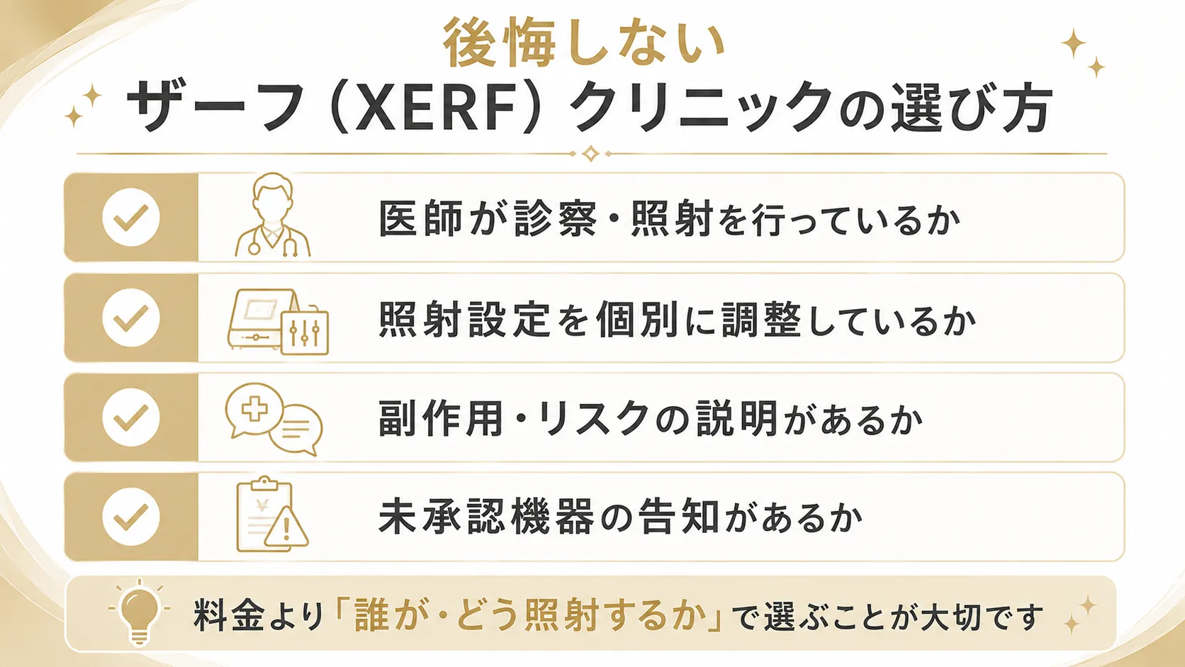 後悔しないザーフ(XERF)クリニックの選び方を示したチェックリスト。医師が診察・照射を行っているか・照射設定を個別に調整しているか・副作用リスクの説明があるか・未承認機器の告知があるかの4項目。