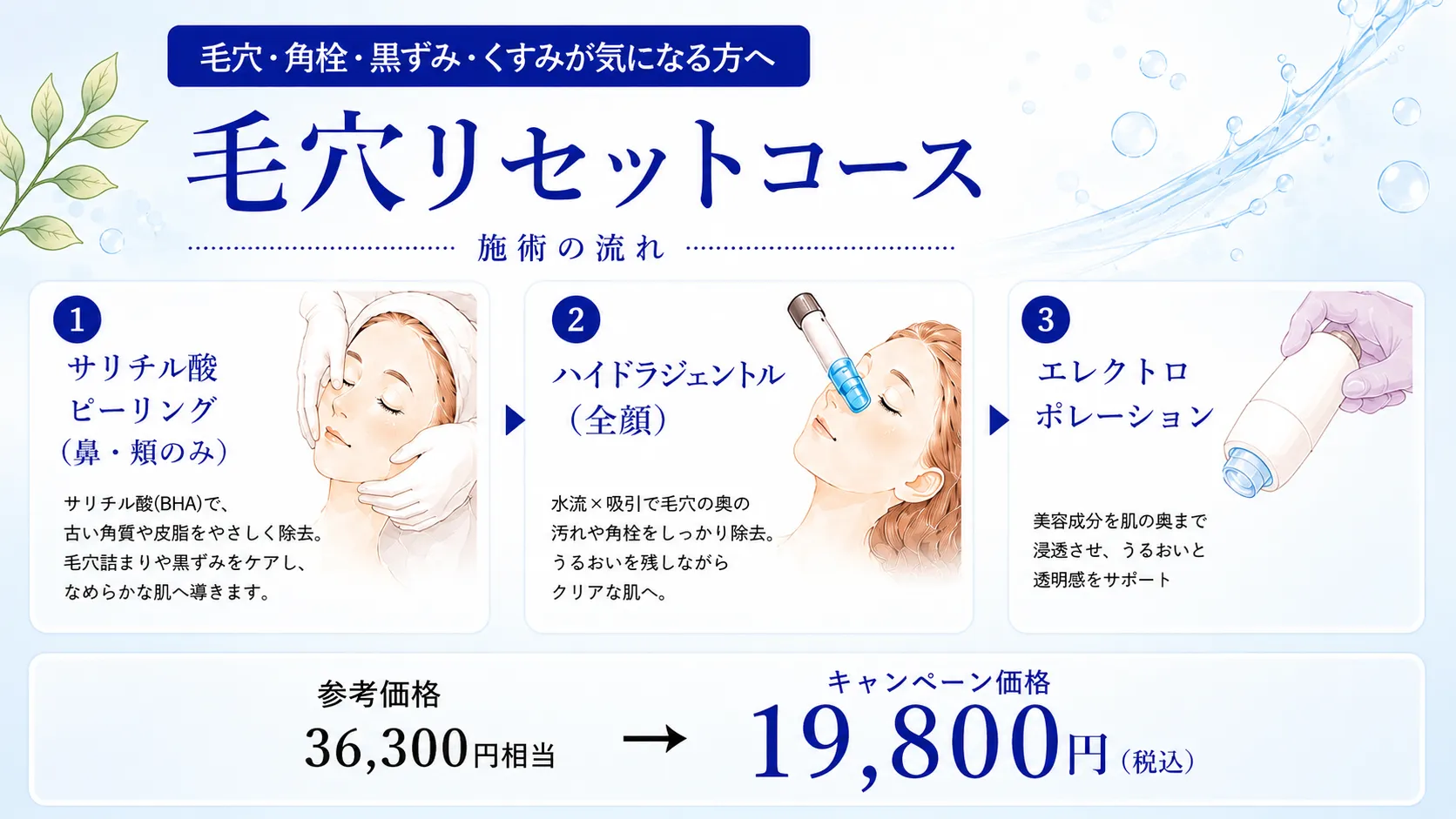 毛穴リセットコースの内容と価格