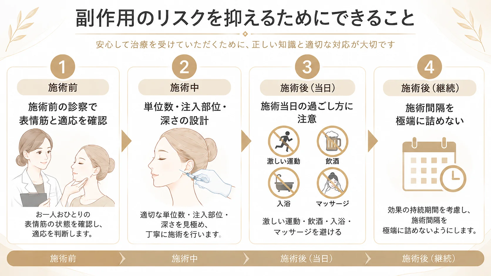 副作用のリスクを抑える4つのポイントを示したインフォグラフィック